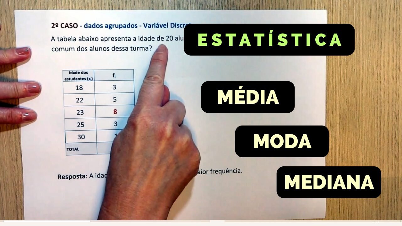Média Aritmética, Mediana e Moda - Professora Noemi Matemática