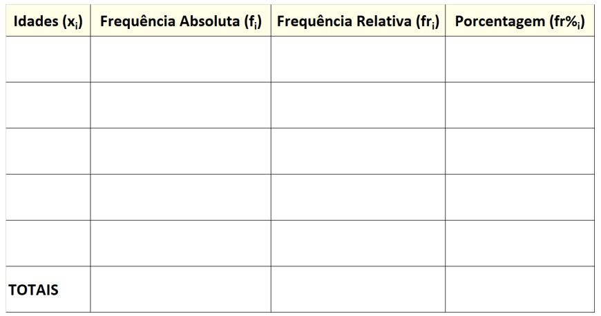 Distribuição de Frequência Variável Discreta